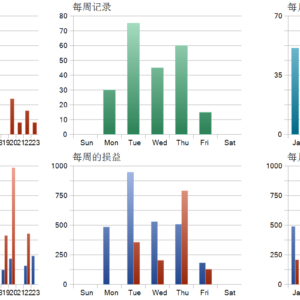 Golden Blitz MT5 MT5 backtest trade history distribution
