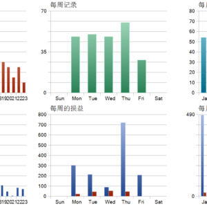 Golden BREAK MT5 backtest trade history distribution