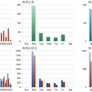GoldGOD10U MT5 backtest trade history distribution