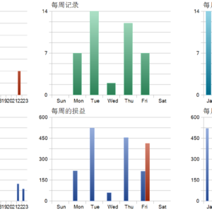 AI Gold Scalp Pro MT5 backtest trade history distribution