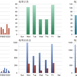 Gold House MT5 MT5 backtest trade history distribution