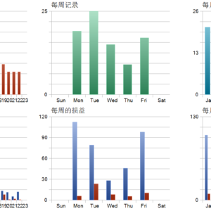 Gold Mugen MT5 backtest trade history distribution