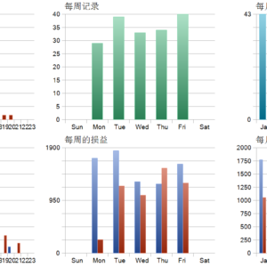 Gold Pulse EA MT5 backtest trade history distribution