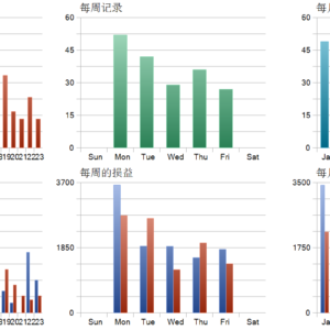 Gold Quantum Liquidity Scalper MT5 backtest trade history distribution
