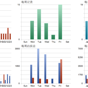 Gold Snap MT5 backtest trade history distribution