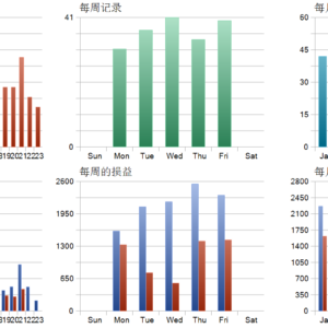GOLD Scalper PRO MT5 MT5 backtest trade history distribution