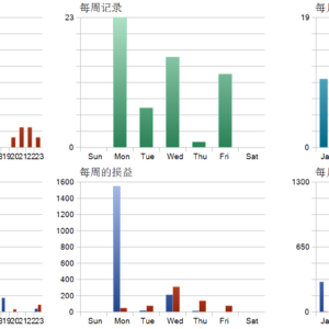 Gold Trade Pro MT5 MT5 backtest trade history distribution