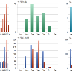 Goldwave EA MT5 MT5 backtest trade history distribution