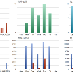 Gold Vector Strategy MT5 backtest trade history distribution