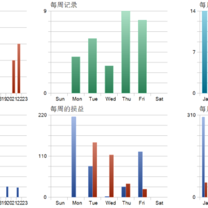 Mad Turtle MT5 backtest trade history distribution