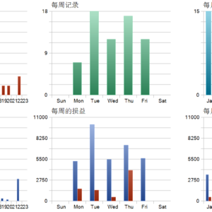 Akali MT5 backtest trade history distribution