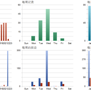 Invictus X MT5 backtest trade history distribution