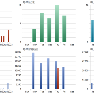 Agera MT5 backtest trade history distribution