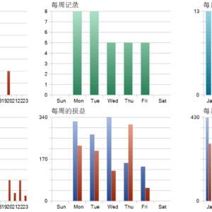 Karat Killer MT5 backtest trade history distribution