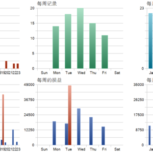 PHAZE o1 MT5 backtest trade history distribution