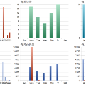 Omega AI MT5 MT5 backtest trade history distribution