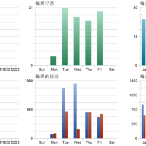 Prop Firm Gold EA MT5 backtest trade history distribution