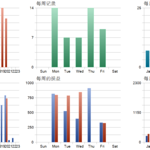 PrizmaL Lux MT5 backtest trade history distribution