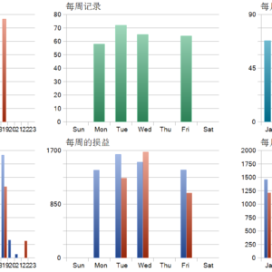 PrizmaL Gravity MT5 backtest trade history distribution