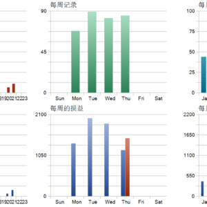 Quantum Emperor MT5 MT5 backtest trade history distribution