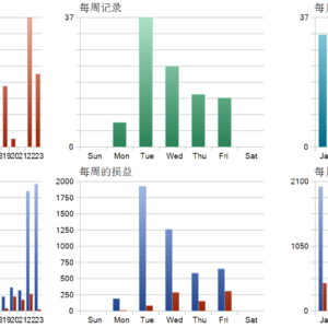 Quantum Athena MT5 backtest trade history distribution