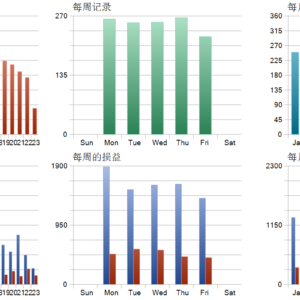 Apex Gold Algorithm MT5 backtest trade history distribution