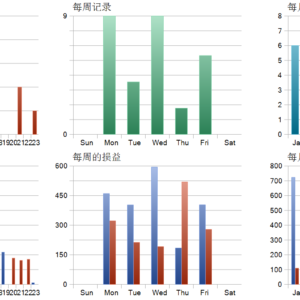 Quantum Crypto PRO v7 MT5 backtest trade history distribution