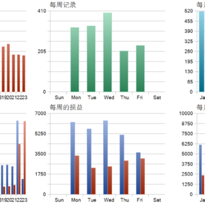 Qyra Mt5 MT5 backtest trade history distribution