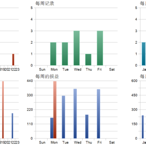 Quantum Valkyrie MT5 backtest trade history distribution