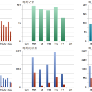 Quantum King EA MT5 backtest trade history distribution