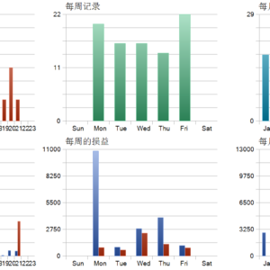 Rixa MT5 backtest trade history distribution
