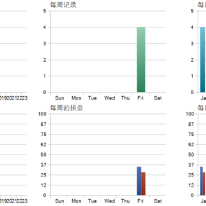 Recovery Manager Pro MT5 MT5 backtest trade history distribution