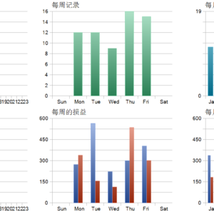 Range Breakout EA with Range Filters MT5 backtest trade history distribution