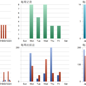 Shark Fx MT5 backtest trade history distribution