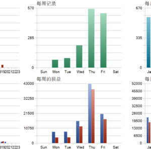 Scalper HFT EA MT5 backtest trade history distribution