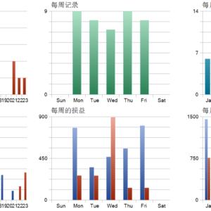 Royal Quant EA MT5 MT5 backtest trade history distribution