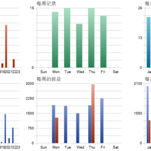 Arcanum Quant EA MT5 backtest trade history distribution