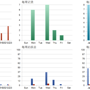 South East EA MT5 backtest trade history distribution