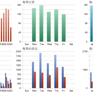 Smart Universal Expert Adviser MT5 MT5 backtest trade history distribution