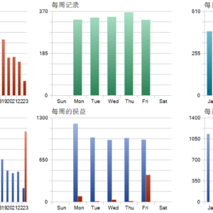 SmartChoise MT5 backtest trade history distribution