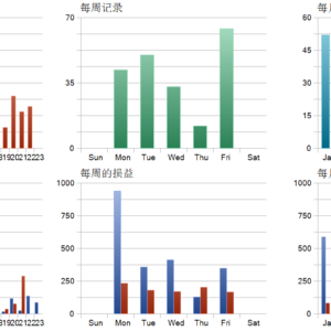 The Gold Phantom MT5 backtest trade history distribution