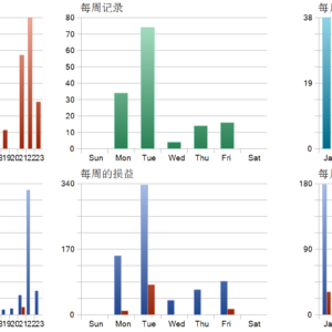 TALON Gold Scalper MT5 backtest trade history distribution