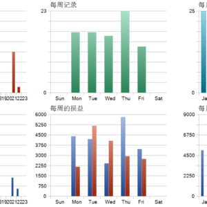 Storm sovereign EA MT5 backtest trade history distribution