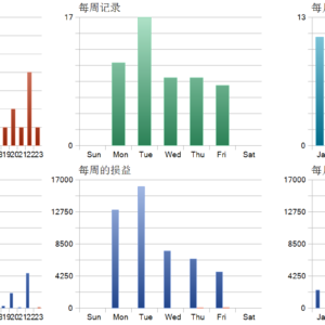 TwisterPro Scalper MT5 backtest trade history distribution