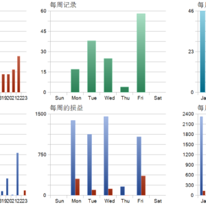 The Gold Reaper MT5 MT5 backtest trade history distribution