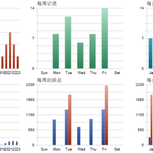 VectorPrime EA MT5 MT5 backtest trade history distribution