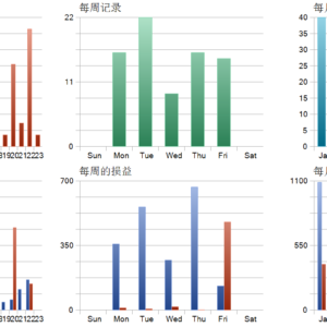 AXIO Gold EA MT5 backtest trade history distribution