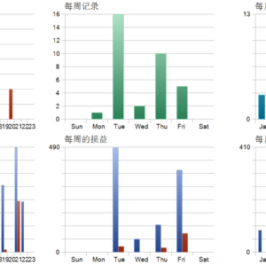 Ultimate Pulse MT5 backtest trade history distribution