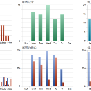 XAU Master EA MT5 backtest trade history distribution