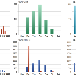 Wave Rider EA MT5 MT5 backtest trade history distribution